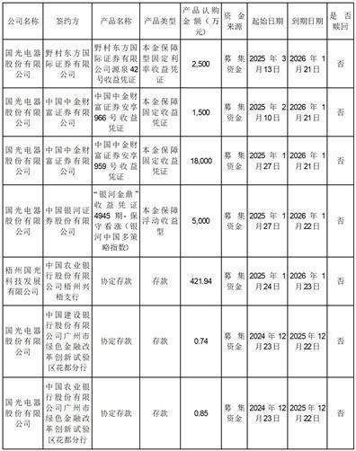 國光電器股份有限公司 關(guān)于使用暫時閑置募集資金進(jìn)行現(xiàn)金管理的進(jìn)展公告:電器銷售有限公司